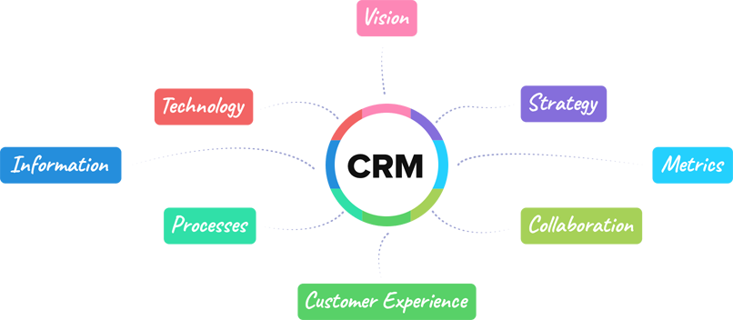 Crm4