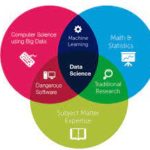 Big Data Data Science and Machine learning