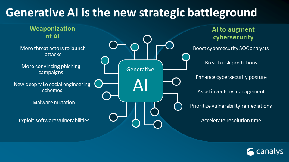 Generative AI The New Battleground MSPAA