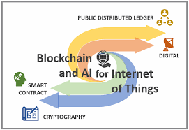 Artificial Intelligence Blockchain and Internet of Things