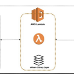 2024 12 05 6751eb5e911c8 MLModelDeployment