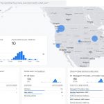 Analytics