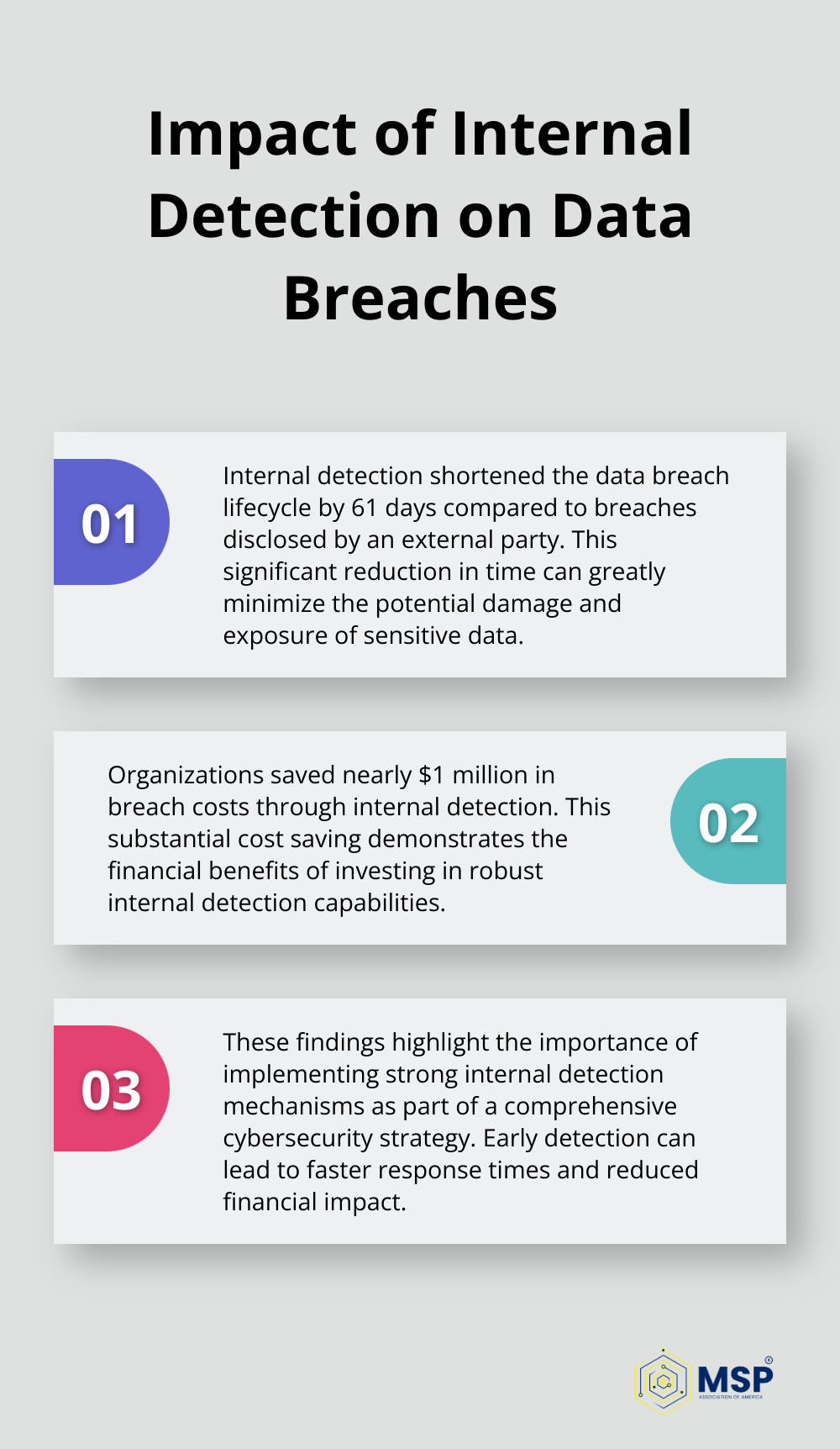 Chart showing two key benefits of internal detection in data breaches: shortening the breach lifecycle and reducing costs.