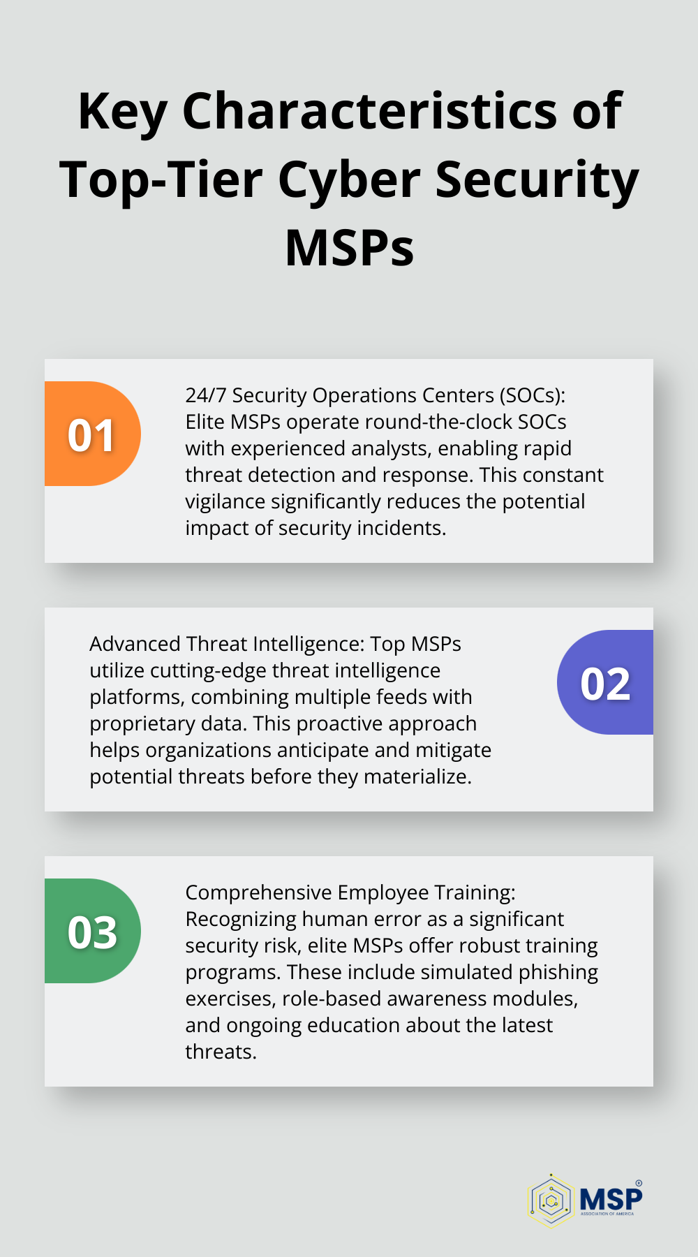 Chart highlighting three essential features of elite cyber security Managed Service Providers: 24/7 SOCs, advanced threat intelligence, and comprehensive employee training.