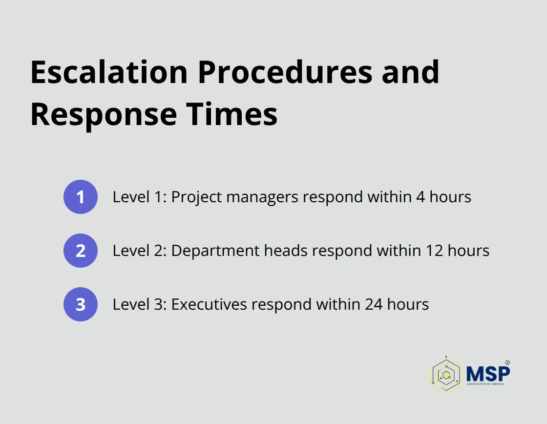 Ordered list showing escalation levels and response times for IT outsourcing issues - it outsourcing agreement