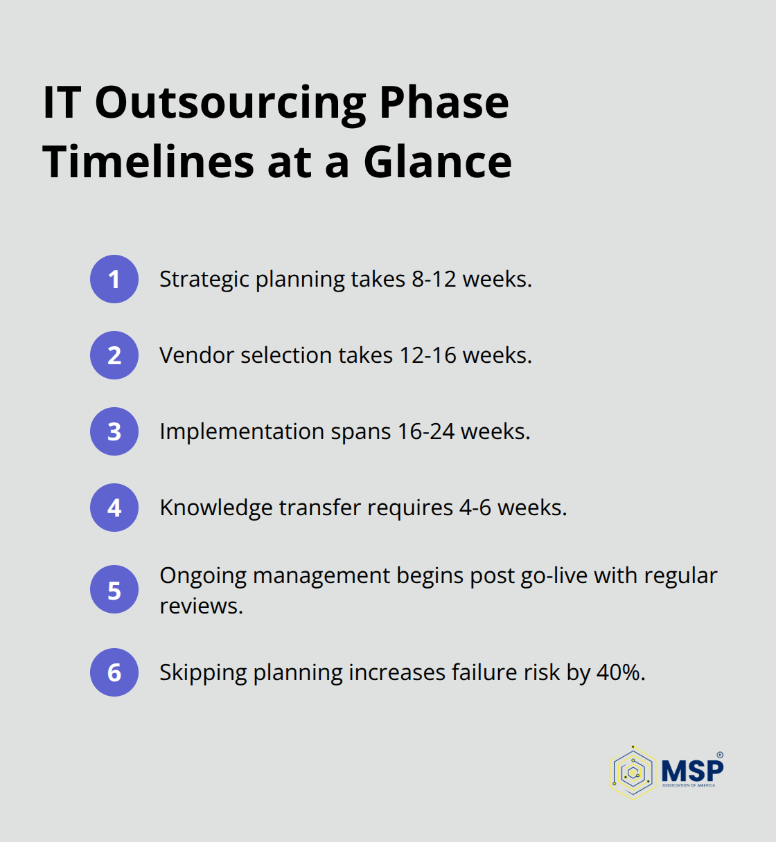 Compact timeline of the four IT outsourcing phases and key duration notes - it outsourcing life cycle