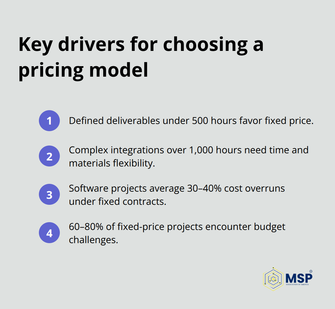 Compact list showing thresholds and risk stats that guide pricing model choice