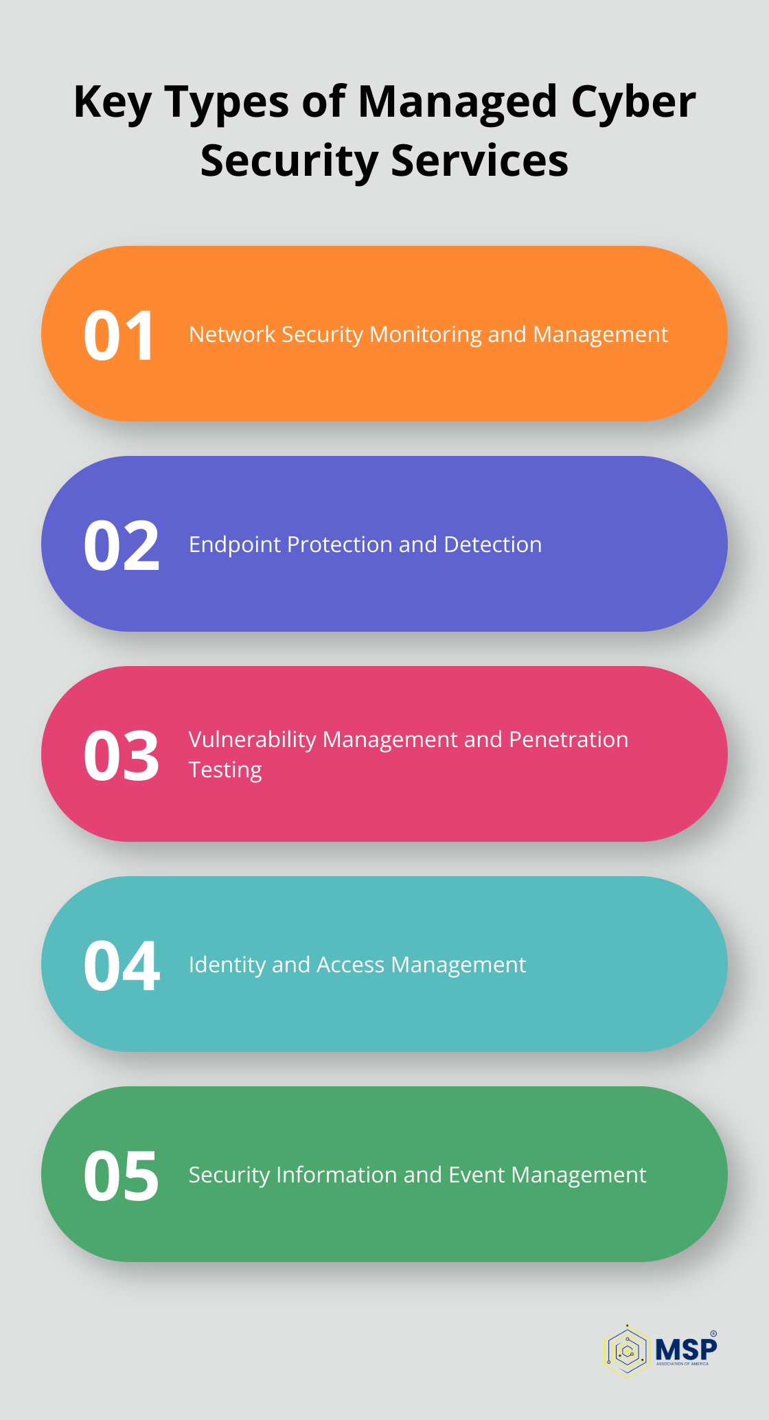 Chart listing five key types of managed cyber security services