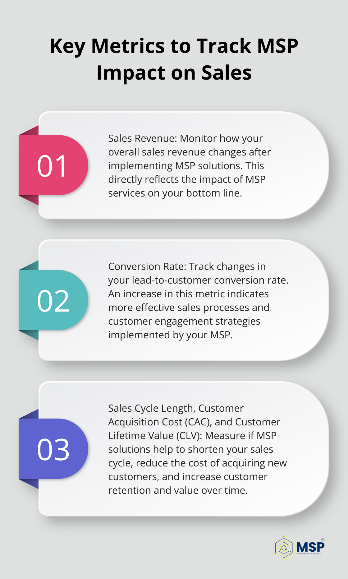 Ordered list chart showing five essential metrics to track for maximizing ROI from MSP partnerships - msp in sales