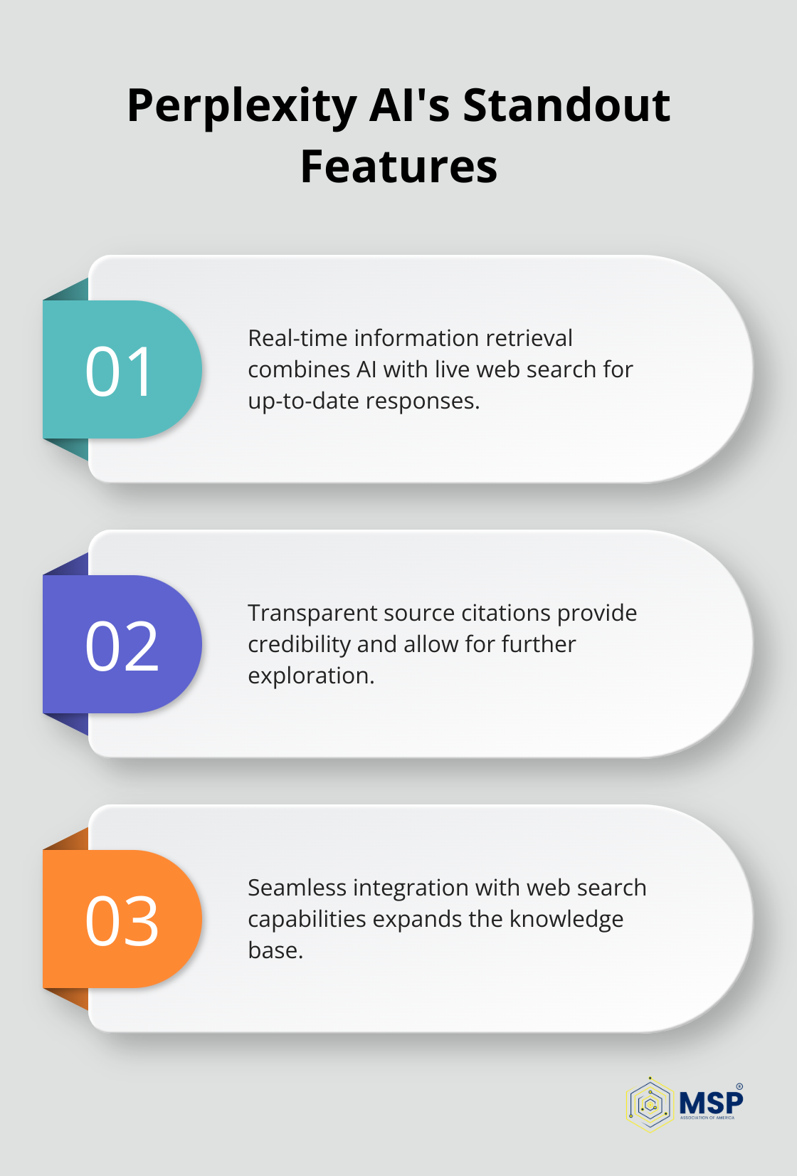 Infographic showing three key features of Perplexity AI: real-time information retrieval, transparent source citations, and integration with web search.