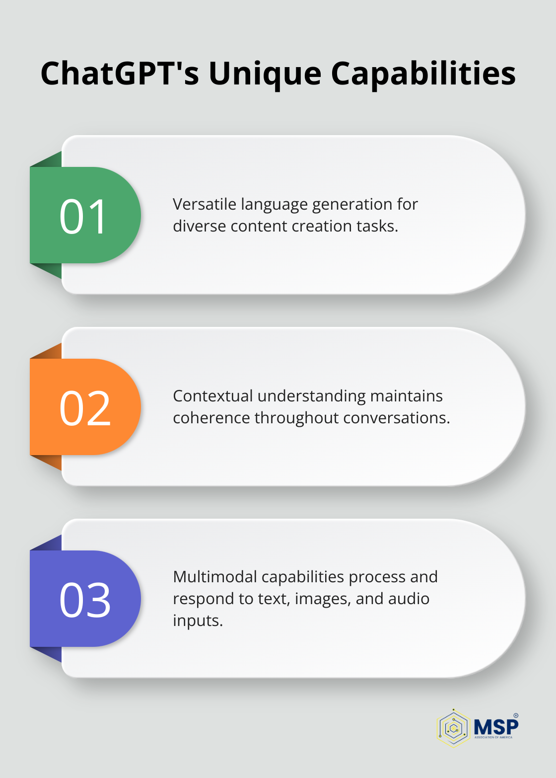 Infographic highlighting three main features of ChatGPT: versatile language generation, contextual understanding, and multimodal capabilities. - perplexity vs chatgpt